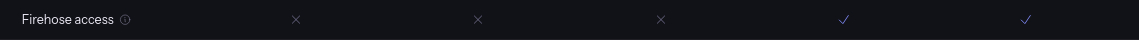 Firehose access: disabled for free, basic, and pro, enabled for team and enterprise